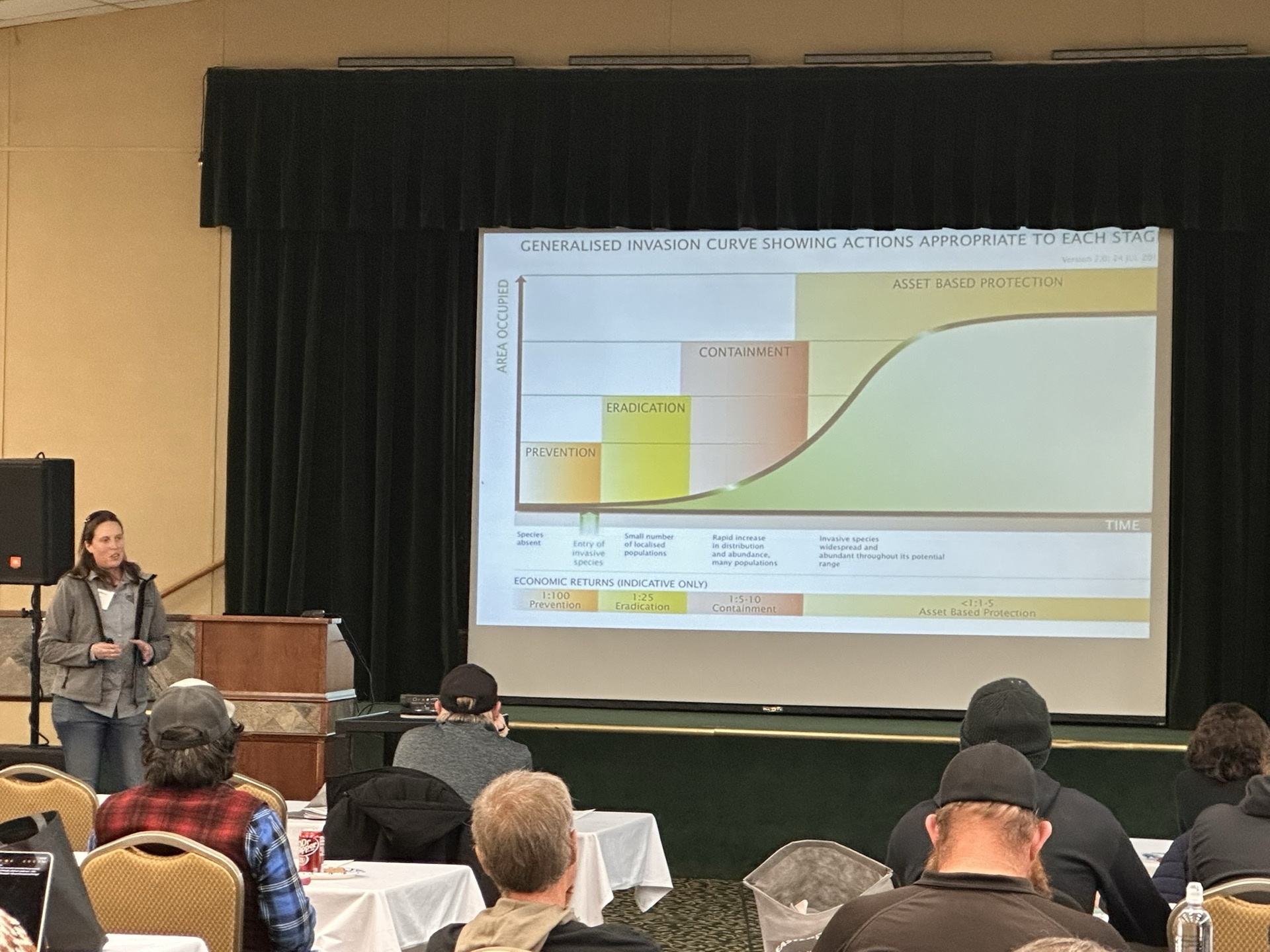 A presenter and seated attendees during a session at ENLC's Invasive Species Conference
